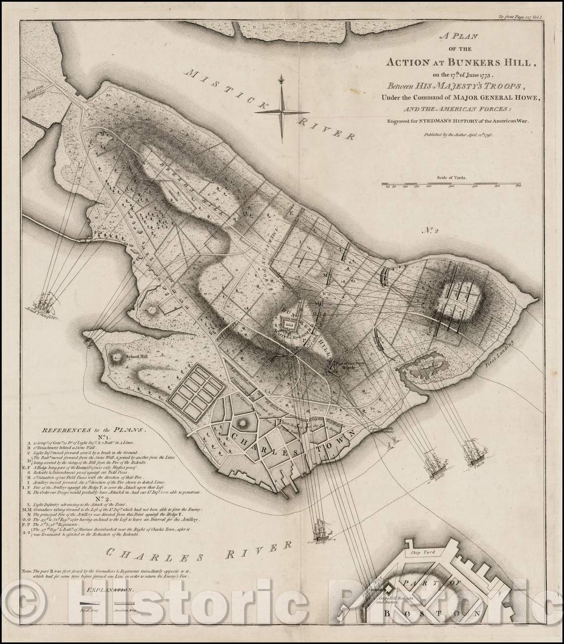Historic Map - A Plan of the Action at Bunkers Hill on the 17th of June 1775 between His Majesty 's Troops, 1793, Charles Stedman v2