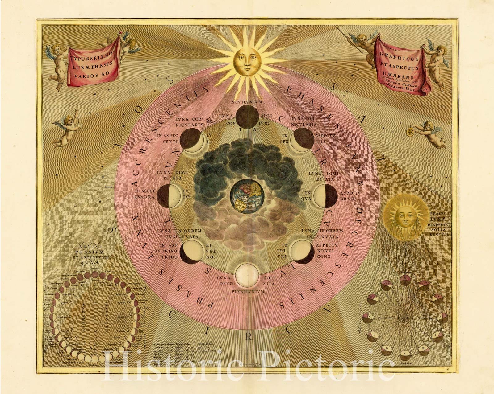 Historic Map - Typus Selenographicus Lunae Phases Et Aspectus Various Adumbrans, 1708, Andreas Cellarius v1