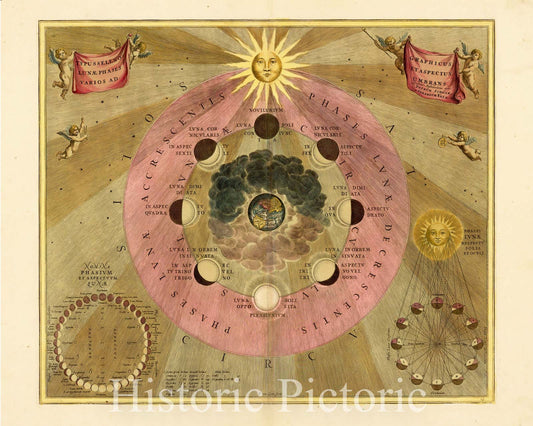Celestial Map of Moon Phases (1708) - Historical Astronomy Print