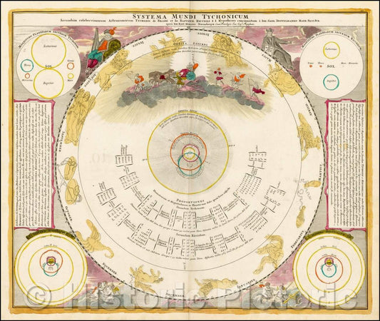 Historic Map - Systema Mundi Tychonicum Secundum celeberrimorum Astonomorum Tychonis de Brahe et Io. Baptistae Riccioli S.I. Hypotheses concinnatum, 1730 v2