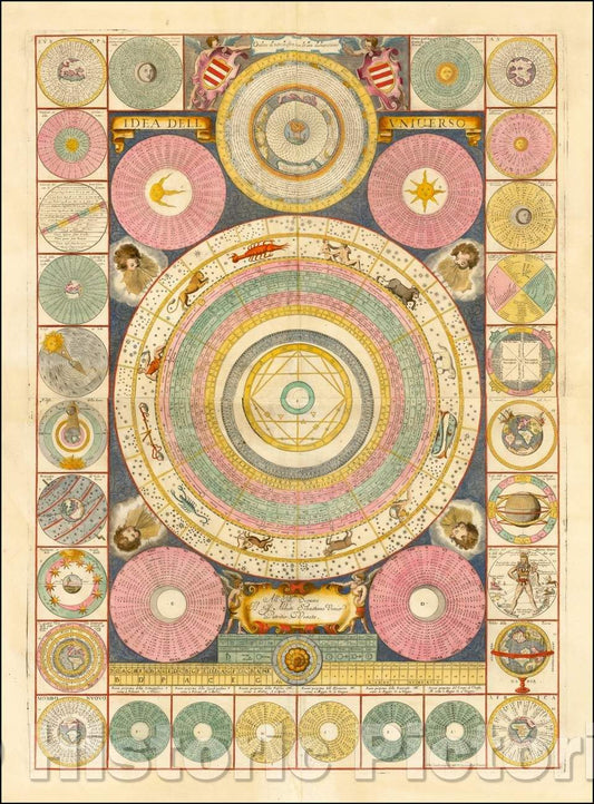 Historic Map - Idea Dell' Universo [2 Sheet Cosmographical Chart], 1690, Vincenzo Maria Coronelli - Vintage Wall Art