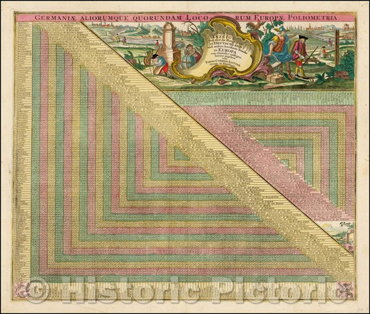 Historic Map - Germaniae Aliorumque Quorundam Locorum Europae Poliometria, 1760, Tobias Conrad Lotter v2