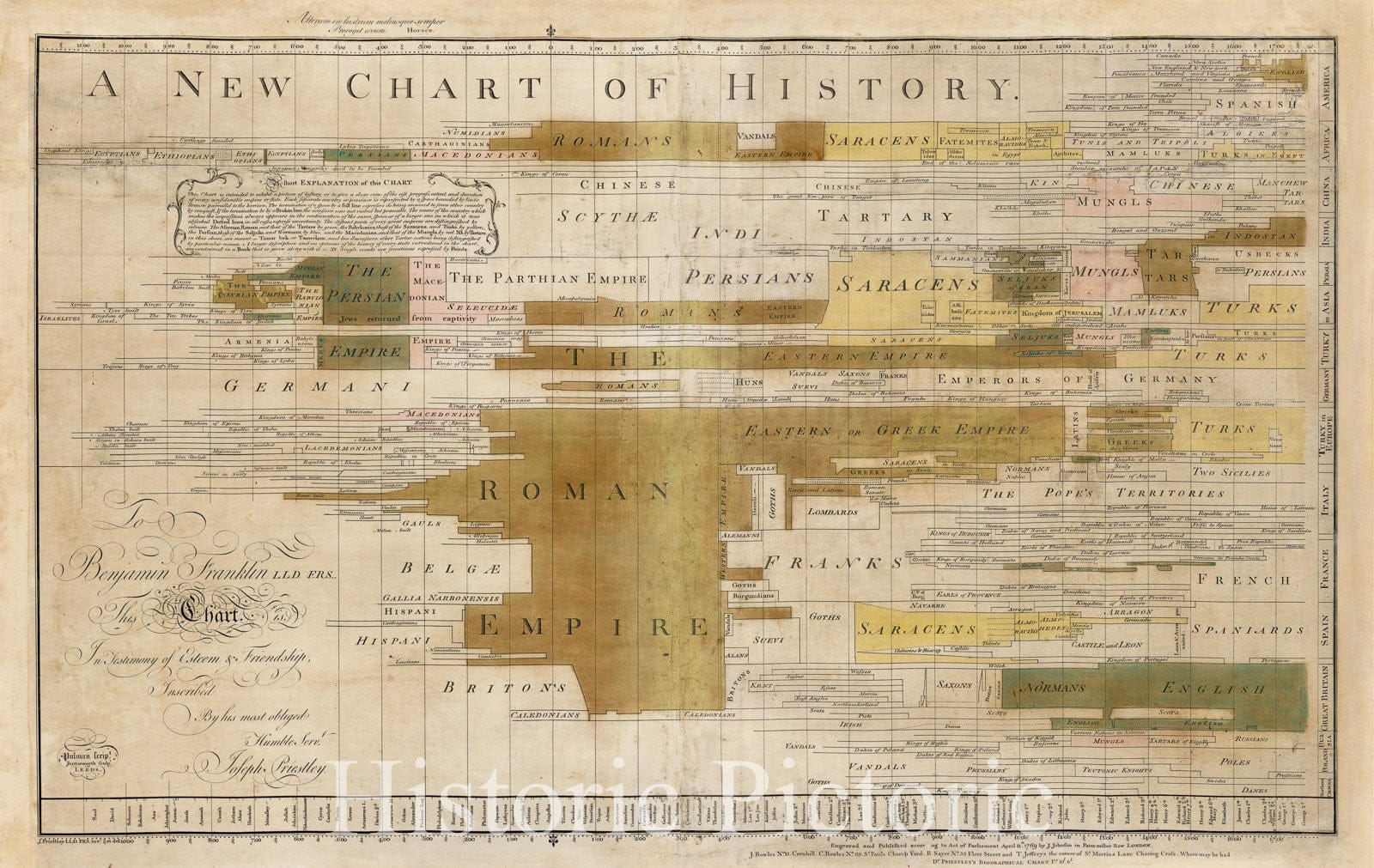 Historic Map - A New Chart of History, 1769, Joseph Priestley - Vintage Wall Art