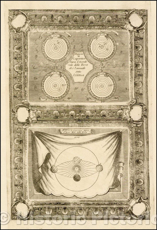 Historic Map - Ragioni di Copernico Sopra il Secondo moto della Terra che l'annuale Sotto, 1691 - Vintage Wall Art
