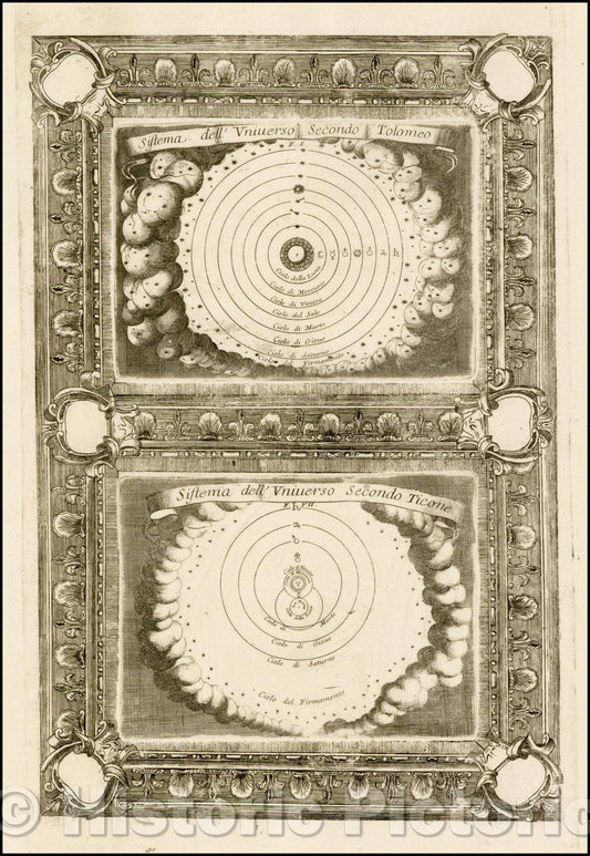 Historic Map - Sistema dell' Universo Secondo Tolomeo (and) Sistema dell' Universo Second :: Ptolemy and Tycho Brahe's model for the Solar System, 1691 - Vintage Wall Art