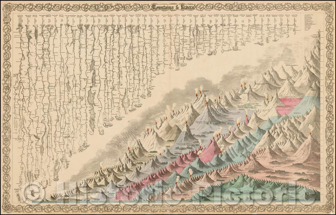 Historic Map - Mountains & Rivers, 1864, Joseph Hutchins Colton v2
