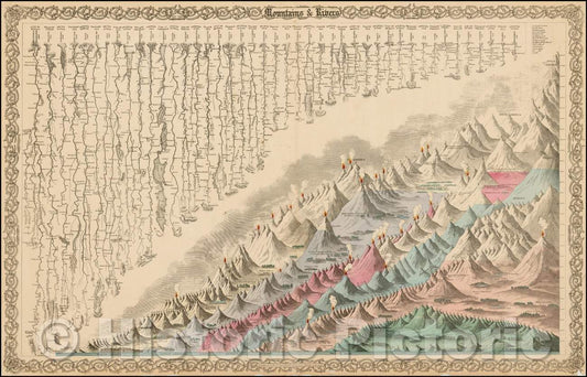 Historic Map - Mountains & Rivers, 1864, Joseph Hutchins Colton v2
