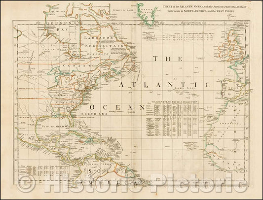Historic Map - Chart of the Atlantic Ocean, with the British, French & Spanish Settlements in North America, and the West Indies, 1753, Thomas Jefferys - Vintage Wall Art