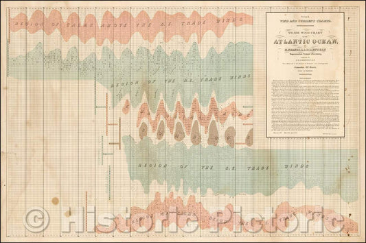 Historic Map - Series B. Wind and Current Charts. Trade Wind Chart of the Atlantic Ocean, 1858, Matthew Fontaine Maury - Vintage Wall Art