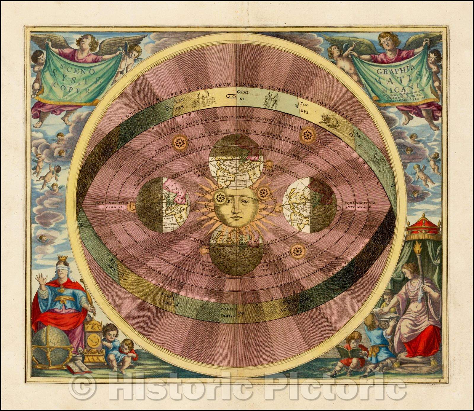 Historic Map - Scenographia Systematis Copernicani, 1661, Andreas Cellarius v2