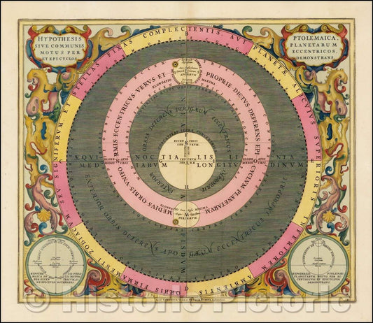 Historic Map - Hypothesis Ptolemaica Sive Communis Planetarum, 1708, Andreas Cellarius v1