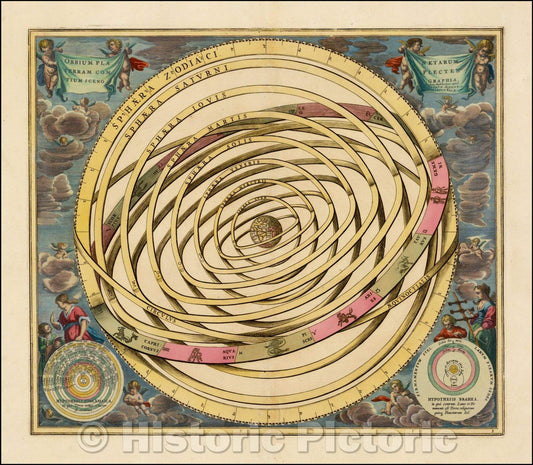 Historic Map - Orbium Planetarum Terram Complectentium Scenographia, 1660, Andreas Cellarius v1