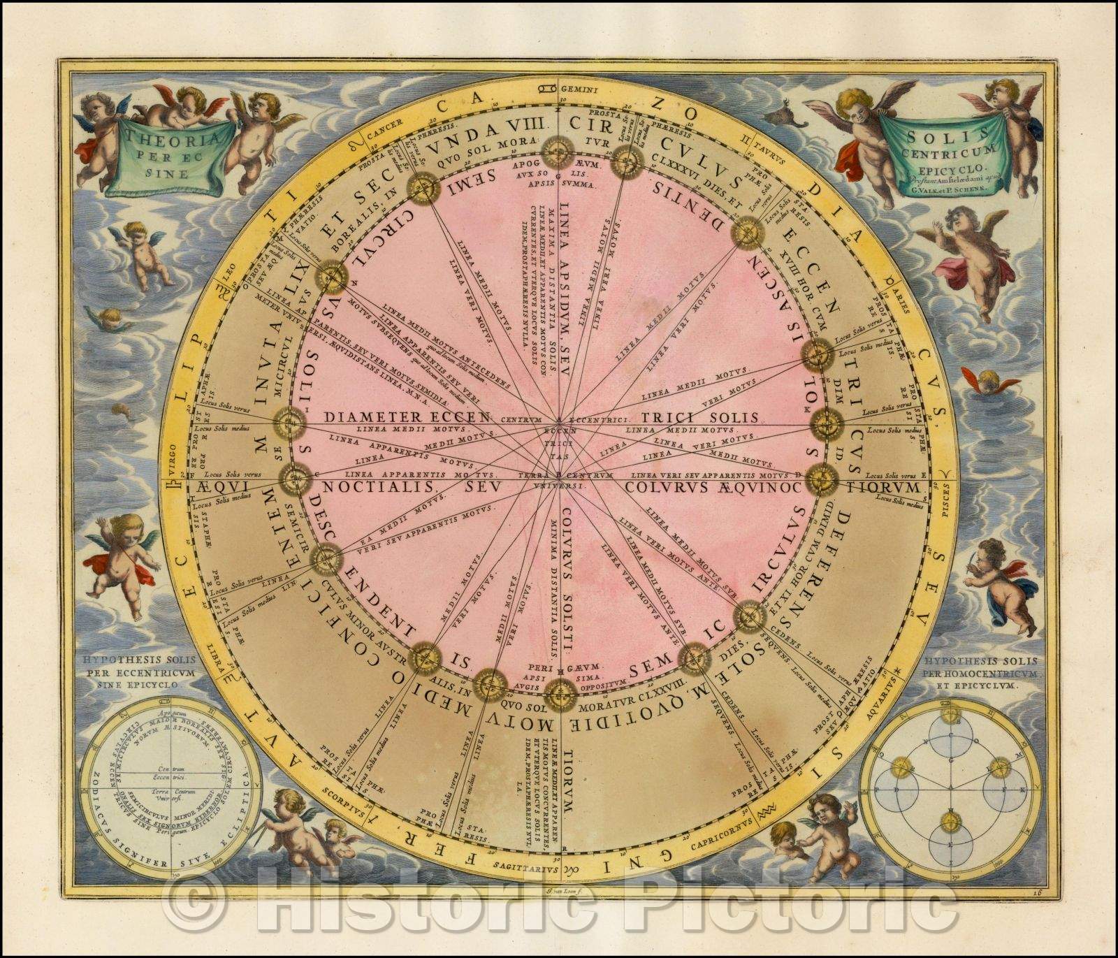 Historic Map - Theoria Solis Per Eccentricum Sine Epicyclo, 1660, Andreas Cellarius v1