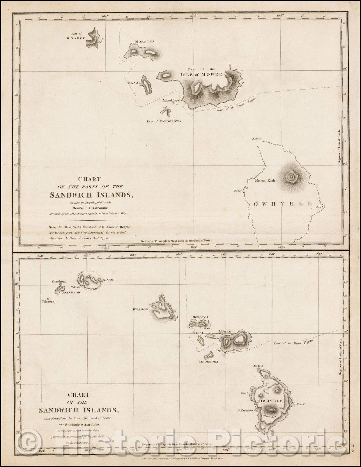 Historic Map - Chart of the Parts of the Sandwich Islands, visited in March, 1798, Jean Francois Galaup de La Perouse - Vintage Wall Art