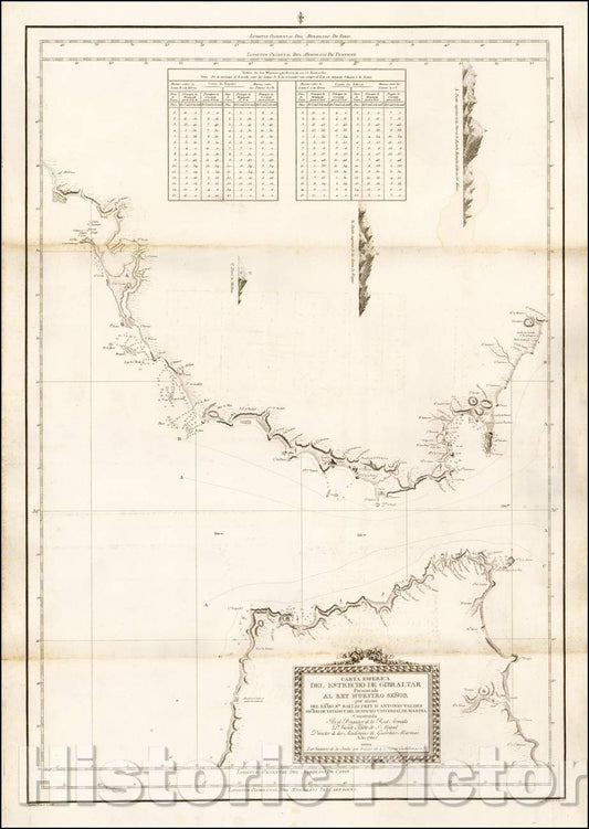 Historic Map - Carta Esferica Del Estrecho de Gibraltar/Southwestern coasts of Spain and the Straits of Gibraltar,Spherical Charter, 1786 - Vintage Wall Art