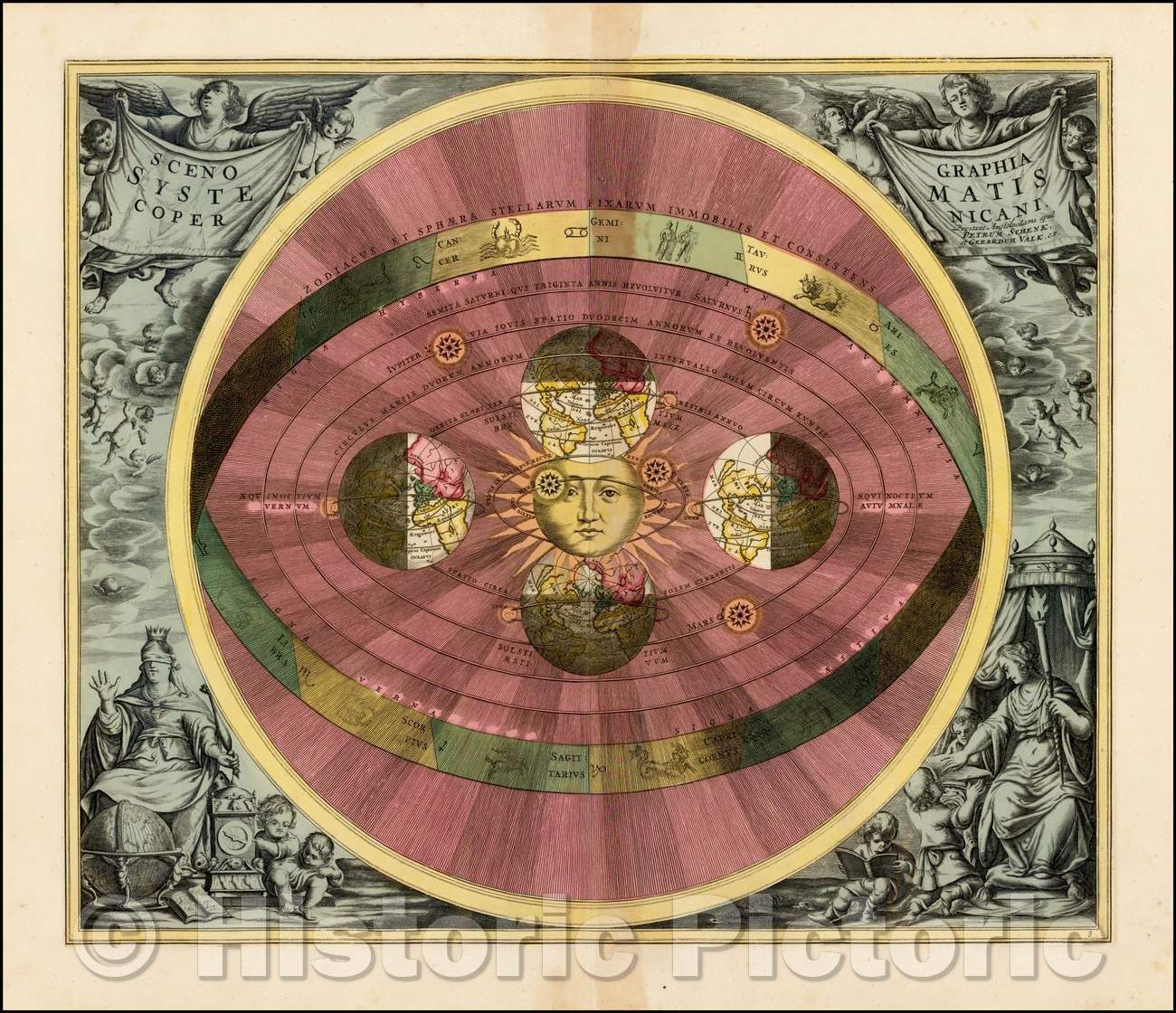 Historic Map - Scenographia Systematis Copernicani, 1661, Andreas Cellarius v3