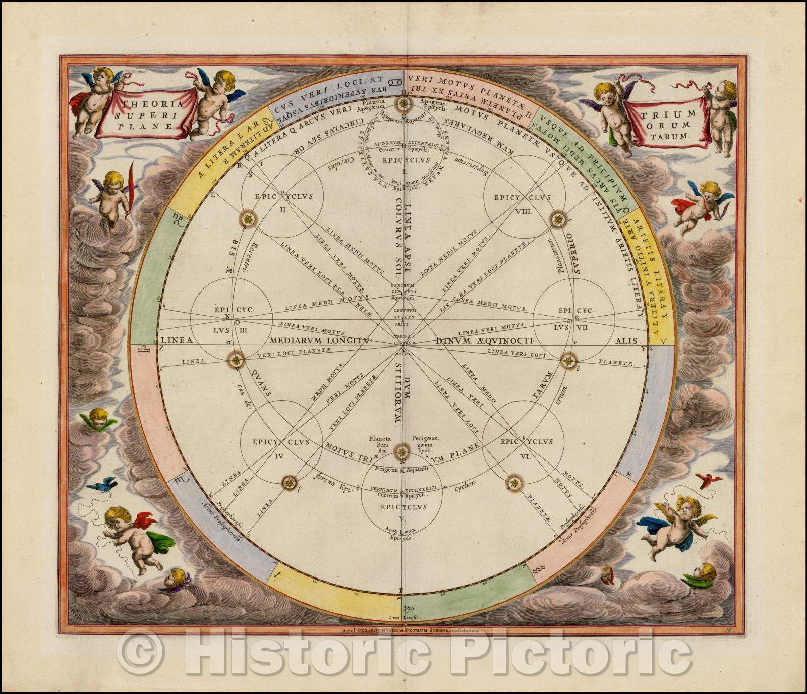 Historic Map - Theoriatrium Superiorum Planetarum, 1660, Andreas Cellarius - Vintage Wall Art