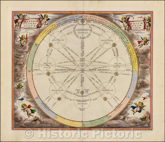 Historic Map - Theoriatrium Superiorum Planetarum, 1660, Andreas Cellarius - Vintage Wall Art