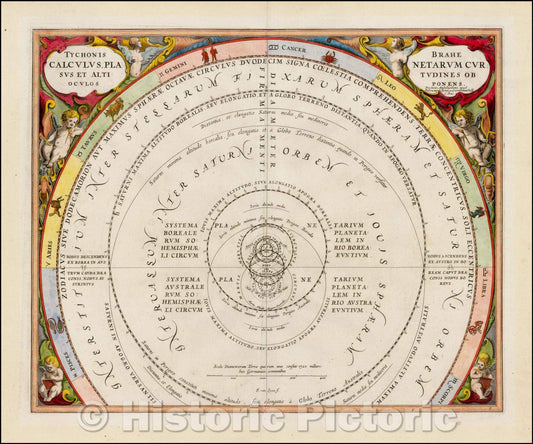 Historic Map - Tychonis Brahe Calculus Planetarum Cursus et Altitudines Oboculos Ponens, 1660, Andreas Cellarius v2