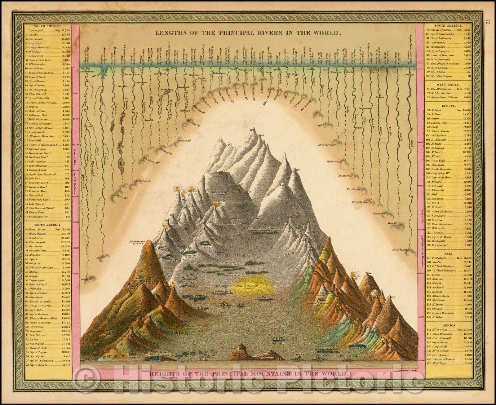 Historic Map - Lengths of the Principal Rivers in the World. Heights of the Principal Mountains in the World, 1849, Samuel Augustus Mitchell - Vintage Wall Art