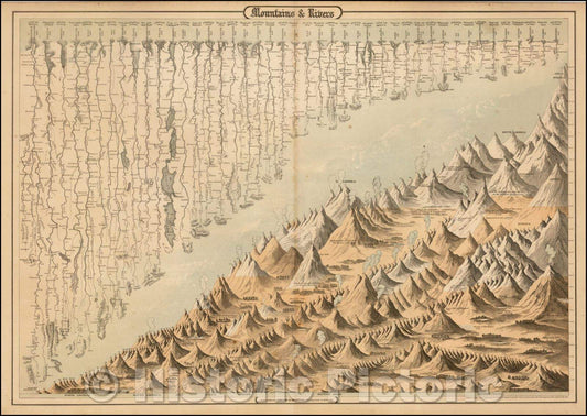Historic Map - Mountains & Rivers, 1859, Joseph Hutchins Colton v1
