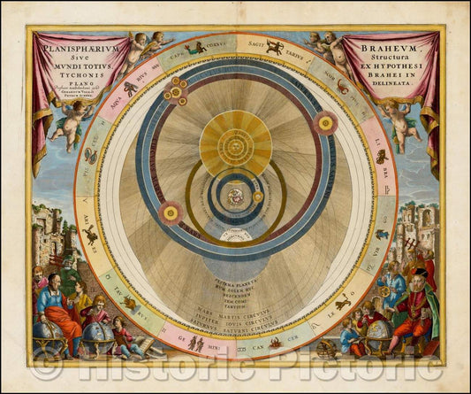 Historic Map - Planisphaerium Braheum Sive Structura Mundi Totius Ex Hypothesi Tychonis Braehi In Plano Delineata, 1660, Andreas Cellarius v2