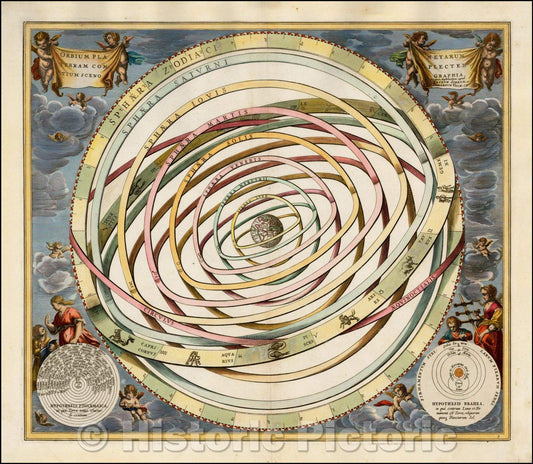 Historic Map - Orbium Planetarum Terram Complectentium Scenographia, 1660, Andreas Cellarius v2