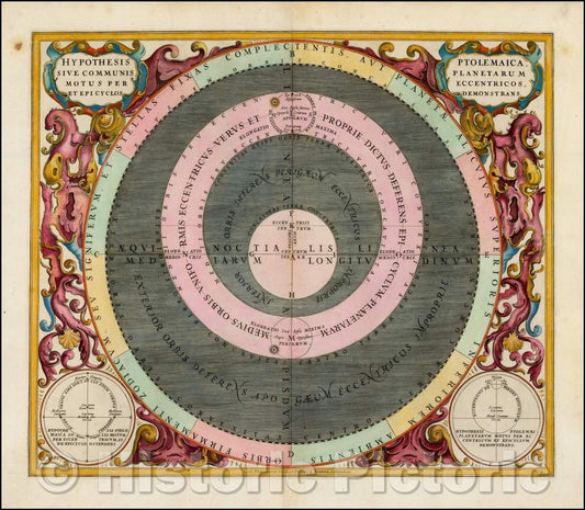 Historic Map - Hypothesis Ptolemaica Sive Communis Planetarum, 1708, Andreas Cellarius v2