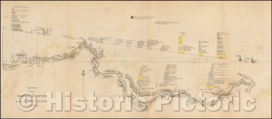 Historic Map - Sections on the Missouri River from No. 1 M, to No. 19 M. (St. Charles Missouri to Kansas City), 1852, David Dale Owen v1
