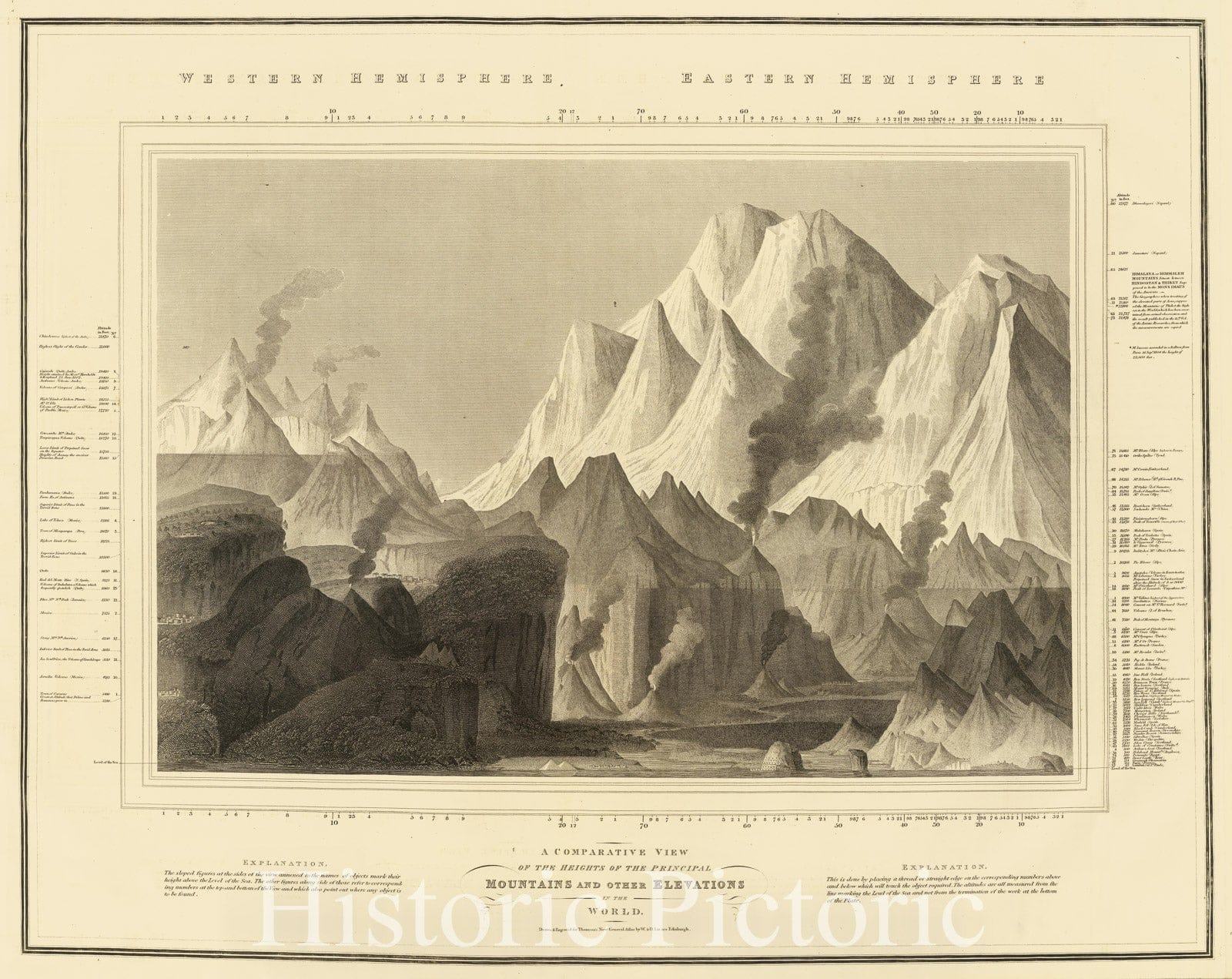 World - Mountains, 1816 - Historical Map Print