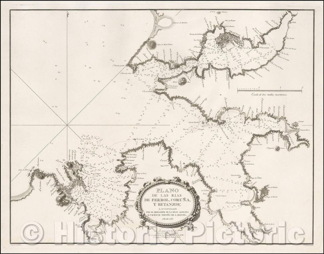 Historic Map - Plano De Las Rias De Ferrol, Coru?, y Betanzos; Levantado Por/Sea Chart of a part of Galicia, harbors at the mouths of the Rivers Ferrol, 1787 - Vintage Wall Art