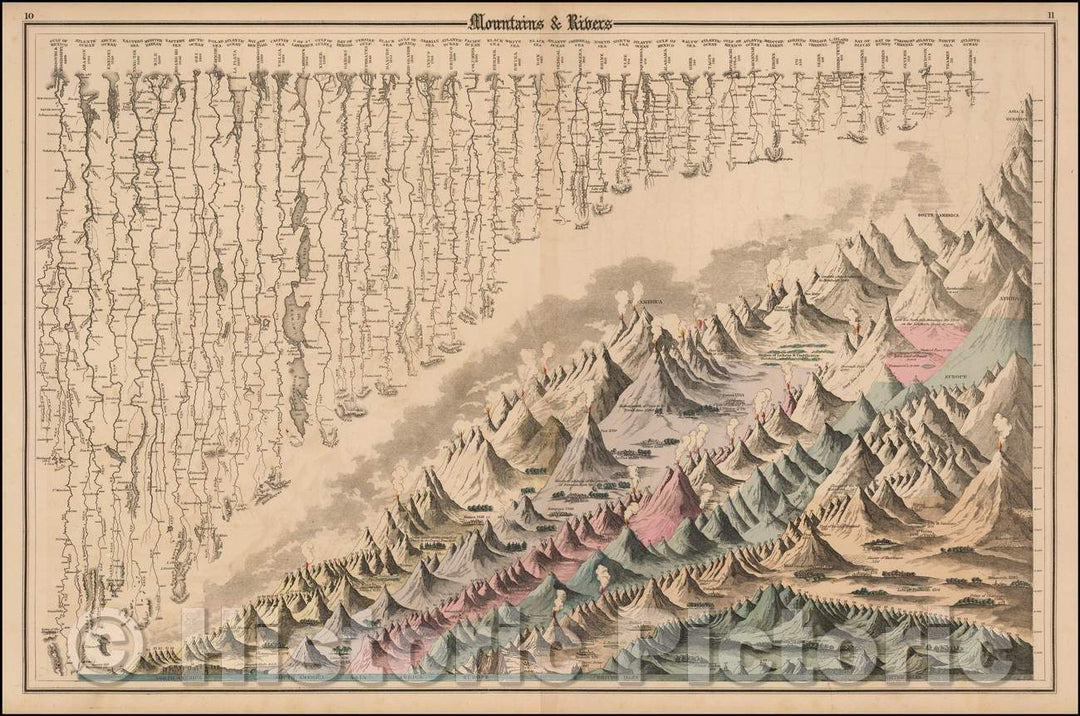Historic Map - Mountains & Rivers, 1857, Joseph Hutchins Colton - Vintage Wall Art