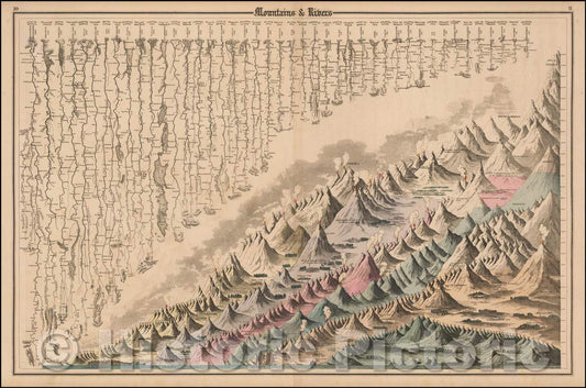 Historic Map - Mountains & Rivers, 1857, Joseph Hutchins Colton - Vintage Wall Art
