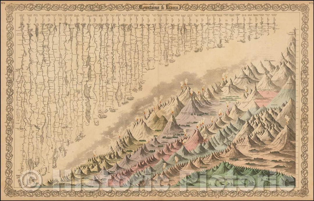 Historic Map - Mountains & Rivers, 1872, Joseph Hutchins Colton - Vintage Wall Art