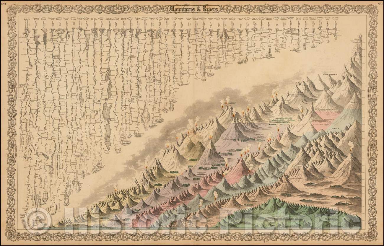 Historic Map - Mountains & Rivers, 1872, Joseph Hutchins Colton - Vintage Wall Art