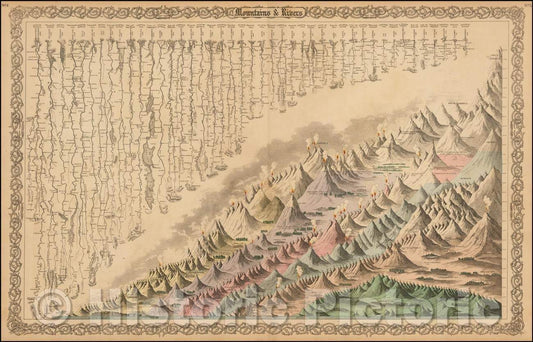 Historic Map - Mountains & Rivers, 1872, Joseph Hutchins Colton - Vintage Wall Art