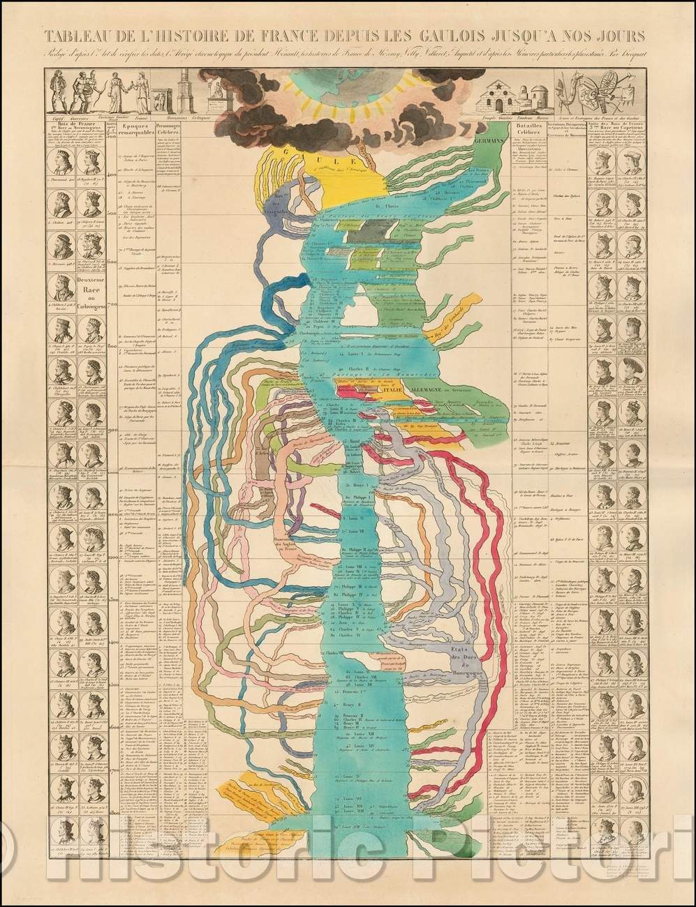 Historic Map - Tableau de l'histoire de France depuis les Gaulois jusqu'?nos. jours/Time Map history of France Gauls to the 1820s, 1820, ?ouard Hocquart - Vintage Wall Art