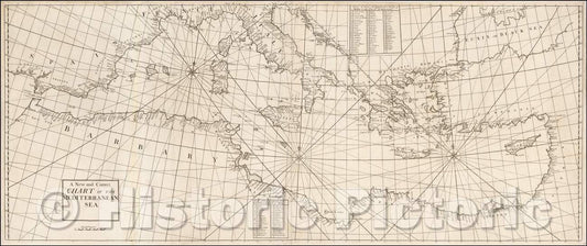 Historic Map - A New and Correct Chart of the Mediterranean Sea, 1728, John Senex v2