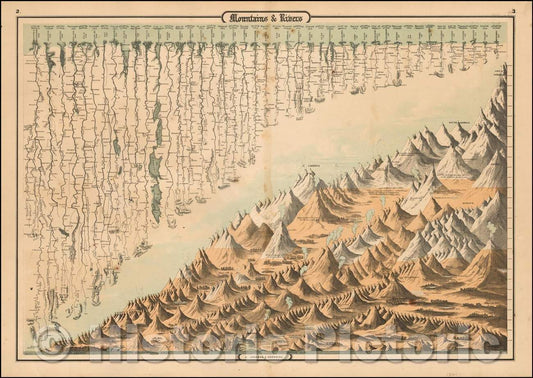 Historic Map - Mountains & Rivers, 1861, Alvin Jewett Johnson v5