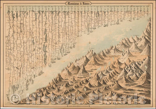 Historic Map - Mountains & Rivers, 1861, Alvin Jewett Johnson v6