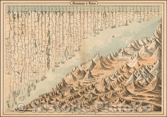 Historic Map - Mountains & Rivers, 1859, Joseph Hutchins Colton v3