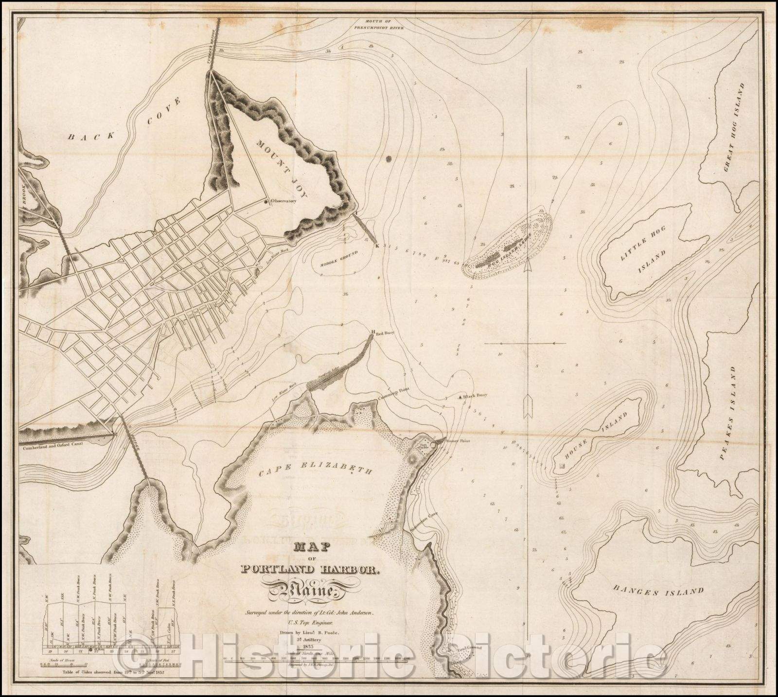 Historic Map - Map of Portland Harbor. Maine. Surveyed, 1833, O.W. Throop - Vintage Wall Art