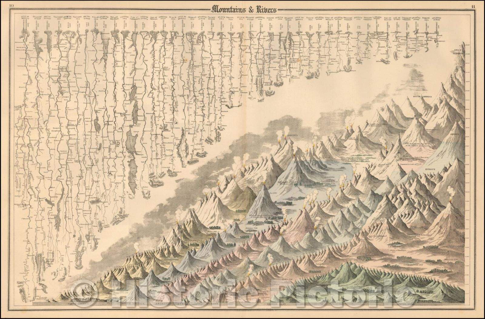 Historic Map - Mountains & Rivers, 1875, O.W. Gray - Vintage Wall Art
