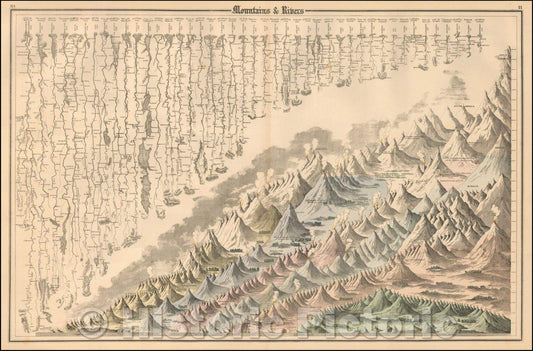 Historic Map - Mountains & Rivers, 1875, O.W. Gray - Vintage Wall Art