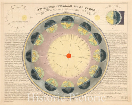 Earth's Annual Revolution around the Sun - 1853 Celestial Map
