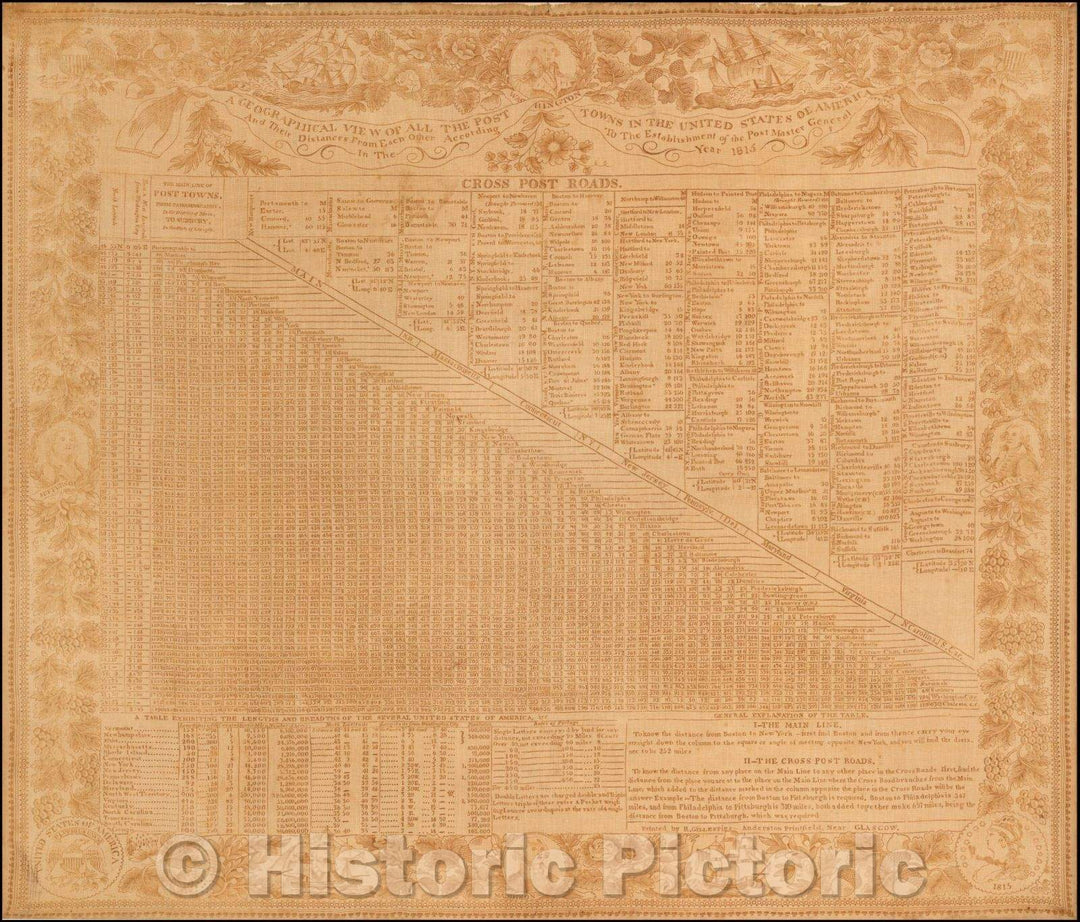 Historic Map - A Geographical View Of All The Post Towns In The United States of America And The Distances From Each Other, 1815, Richard Gillespie - Vintage Wall Art