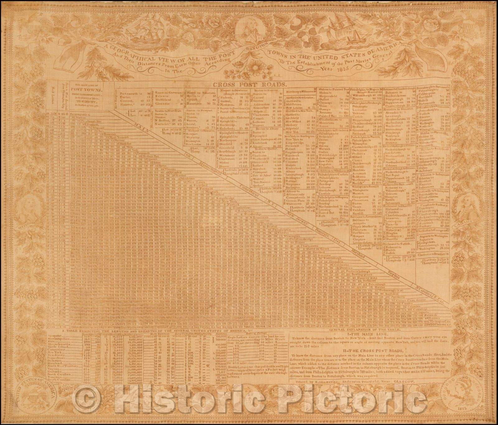Historic Map - A Geographical View Of All The Post Towns In The United States of America And The Distances From Each Other, 1815, Richard Gillespie - Vintage Wall Art