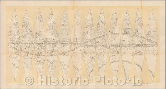Historic Map - Globo Celest Arabico Del Sec XI Esistente in Firenze/Italian Map illustrating an 11th Century Arabic Chart, 1891, Ferdinando Meucci - Vintage Wall Art