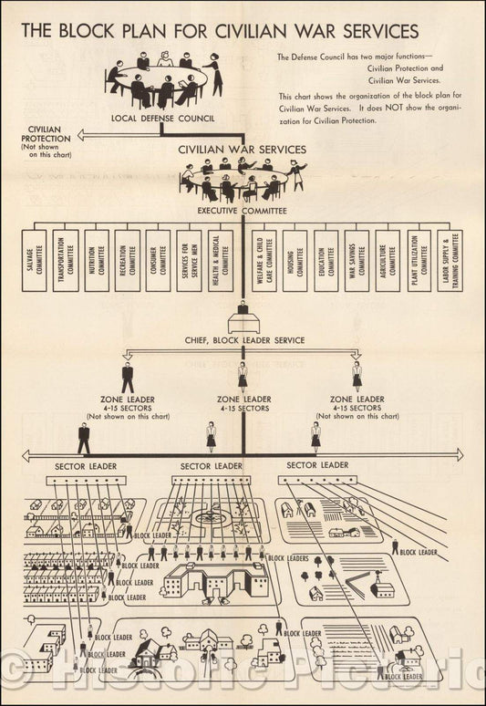 Historic Map - The Block Plan For Civilian War Services, 1942, United States GPO - Vintage Wall Art