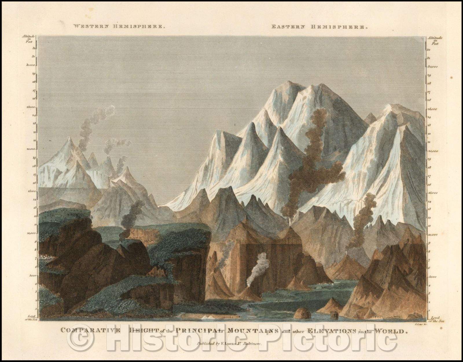 Historic Map - Comparative Heights of the Principal Rivers and other Elevations in the World, 1823, Fielding Lucas Jr. v1